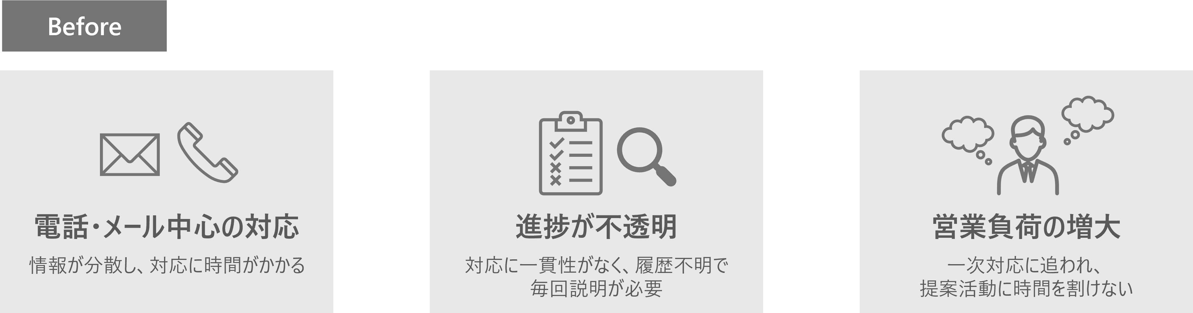 BtoBポータルBefore図