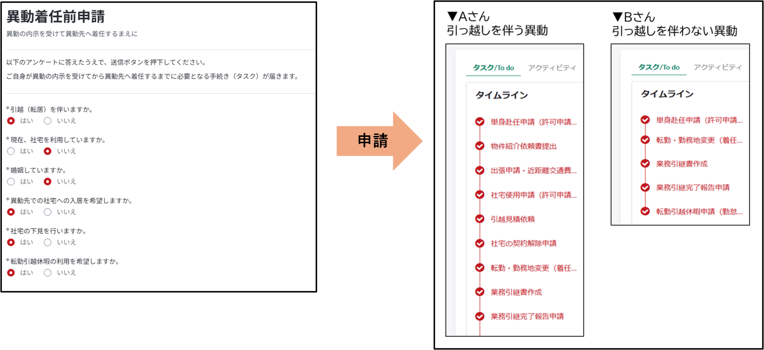ライフサイクルイベントの機能改善